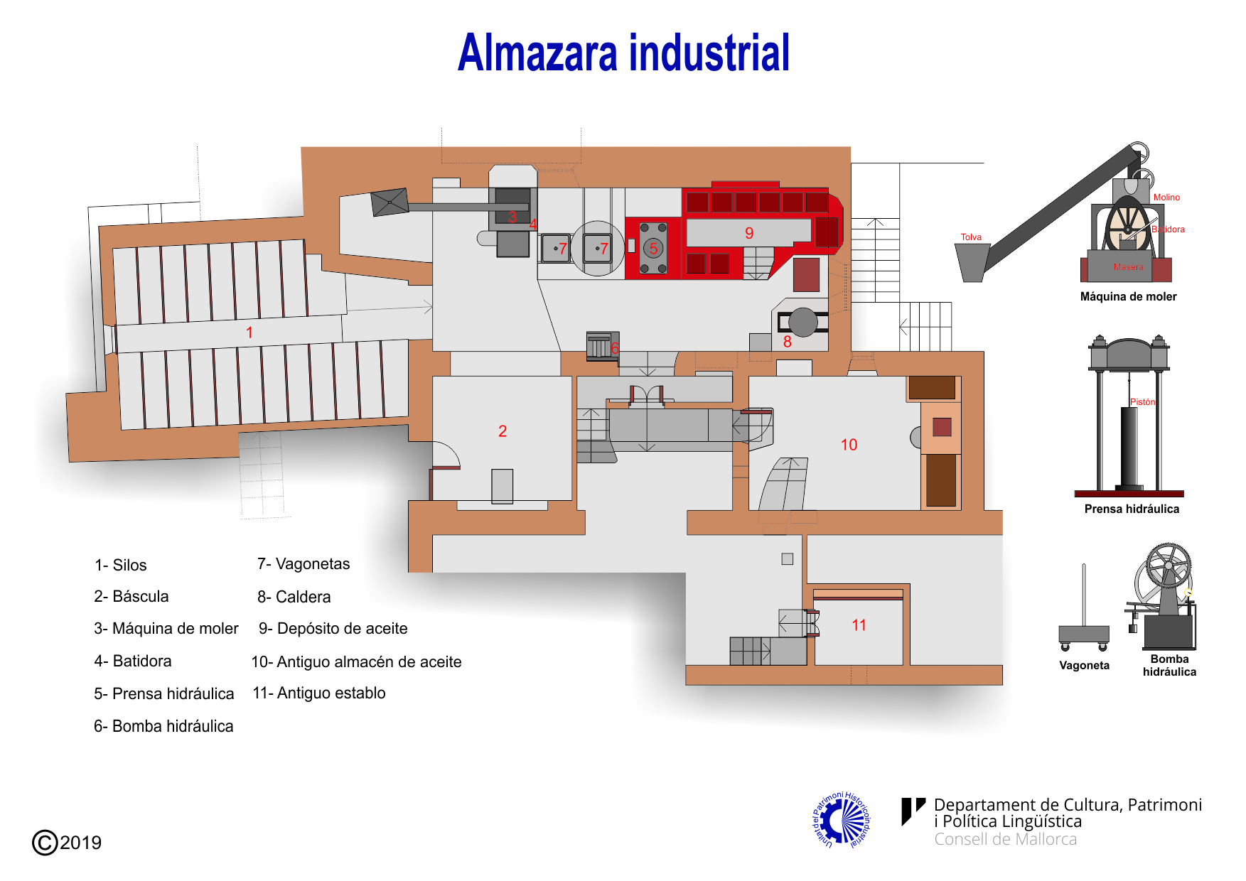 Maquinaria de una almazara industrial