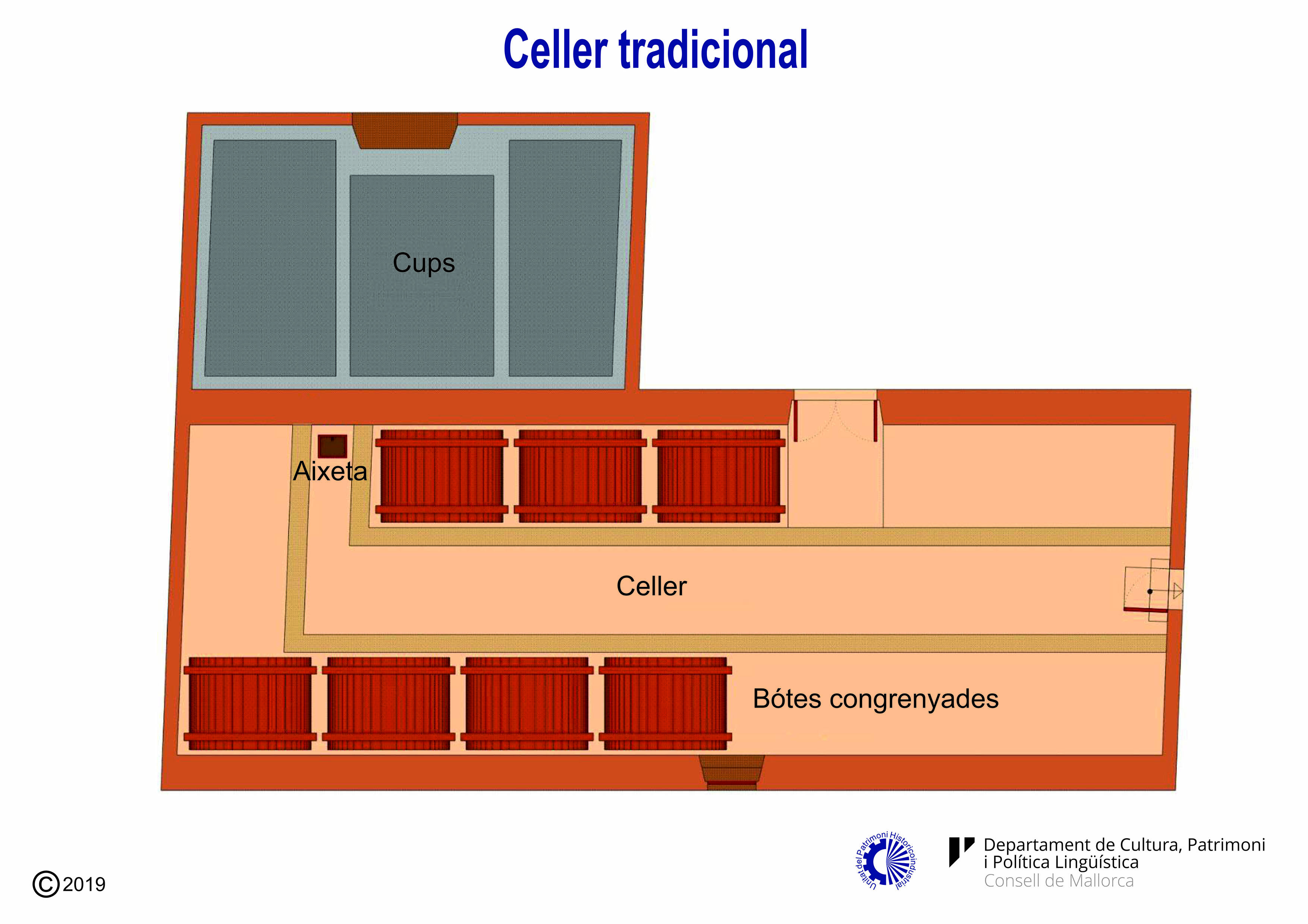 Plànol d'un celler