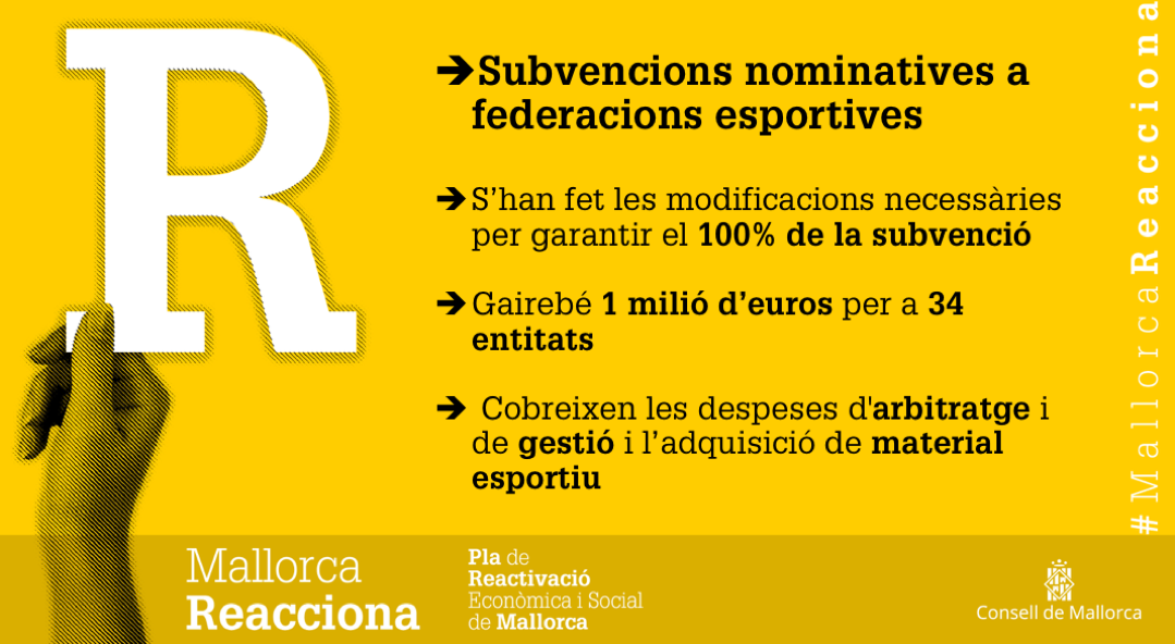 Les ajudes es destinen a l'activitat de les federacions amb conveni amb la Direcció Insular d’Esports i enguany, per mor de la situació ocasionada per la COVID-19, s’han fet les modificacions necessàries per garantir el 100% de la subvenció.