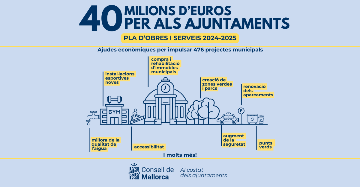 Plan de obras y servicios 2024-25